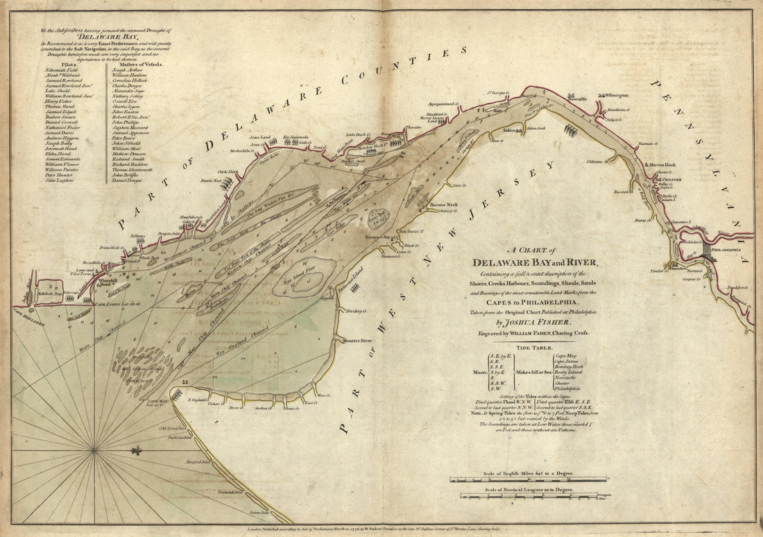 This old map of A Chart of Delaware Bay and River from the North American Atlas, Selected from the Most Authentic Maps, Charts, Plans, &amp;c. Hitherto Published. from 1777 was created by Thomas Jefferys in 1777