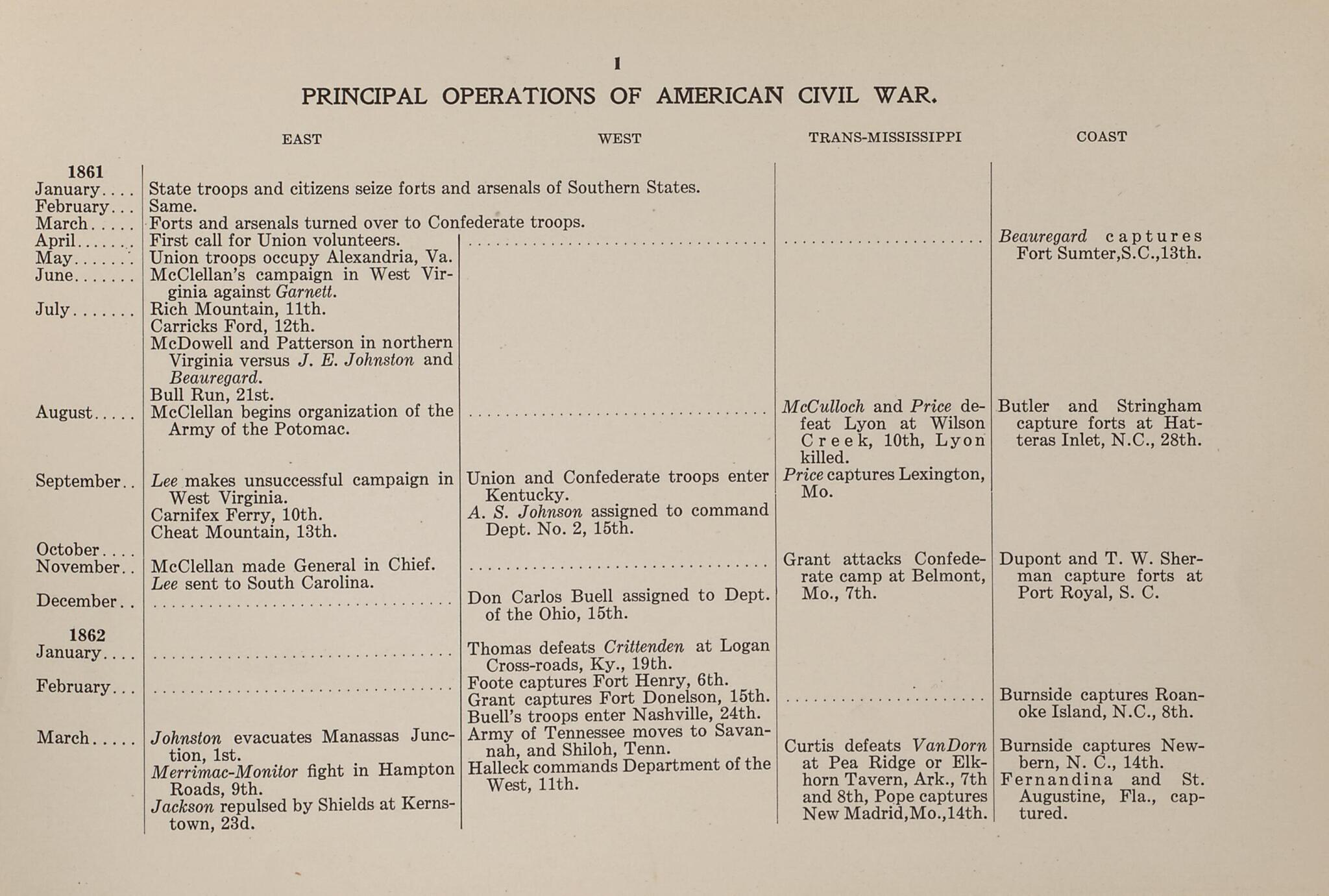 This old map of Principal Operations of the Civil War, P.1 from American Civil War Atlas from 1914 was created by G. J. (Gustav Joseph) Fiebeger in 1914