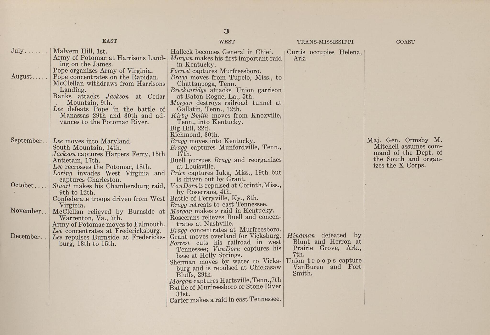 This old map of Principal Operations of the Civil War, P.3 from American Civil War Atlas from 1914 was created by G. J. (Gustav Joseph) Fiebeger in 1914