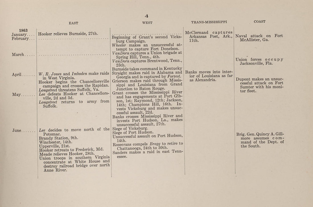 This old map of Principal Operations of the Civil War, P.4 from American Civil War Atlas from 1914 was created by G. J. (Gustav Joseph) Fiebeger in 1914