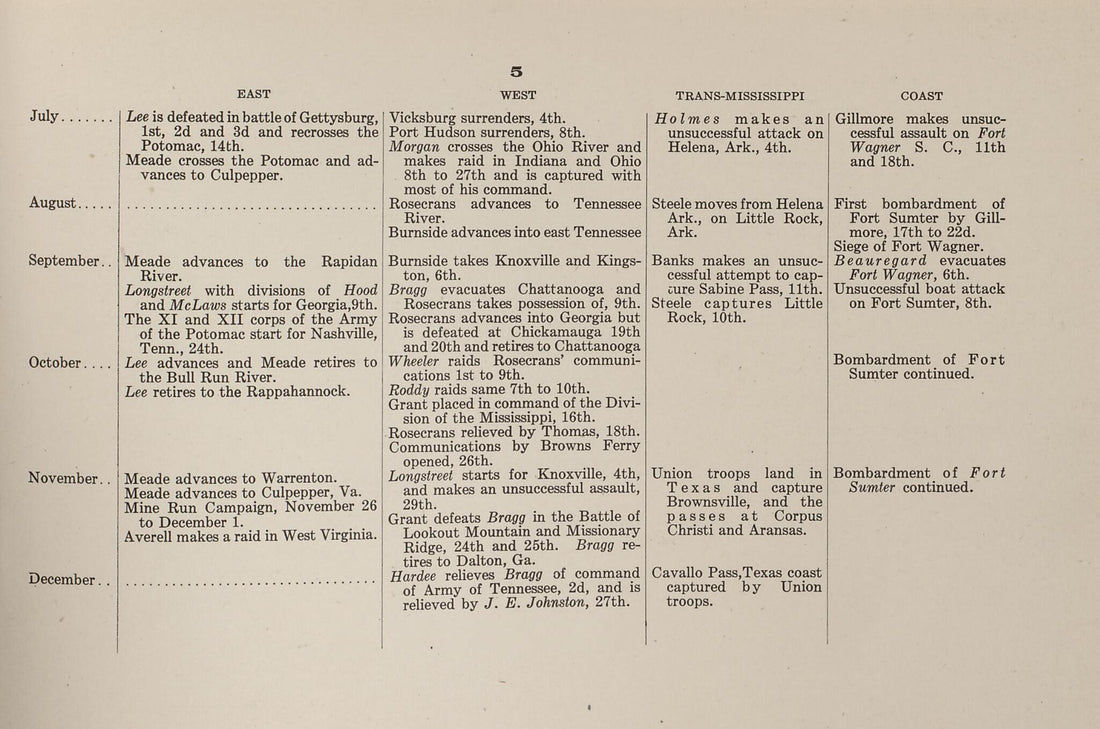 This old map of Principal Operations of the Civil War, P.5 from American Civil War Atlas from 1914 was created by G. J. (Gustav Joseph) Fiebeger in 1914