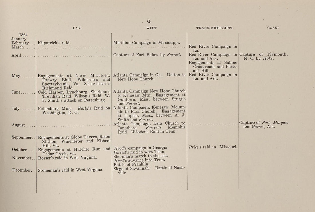 This old map of Principal Operations of the Civil War, P.6 from American Civil War Atlas from 1914 was created by G. J. (Gustav Joseph) Fiebeger in 1914