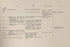 Principal Operations of the Civil War, P.6 from American Civil War Atlas 1914 by Relic Map Company