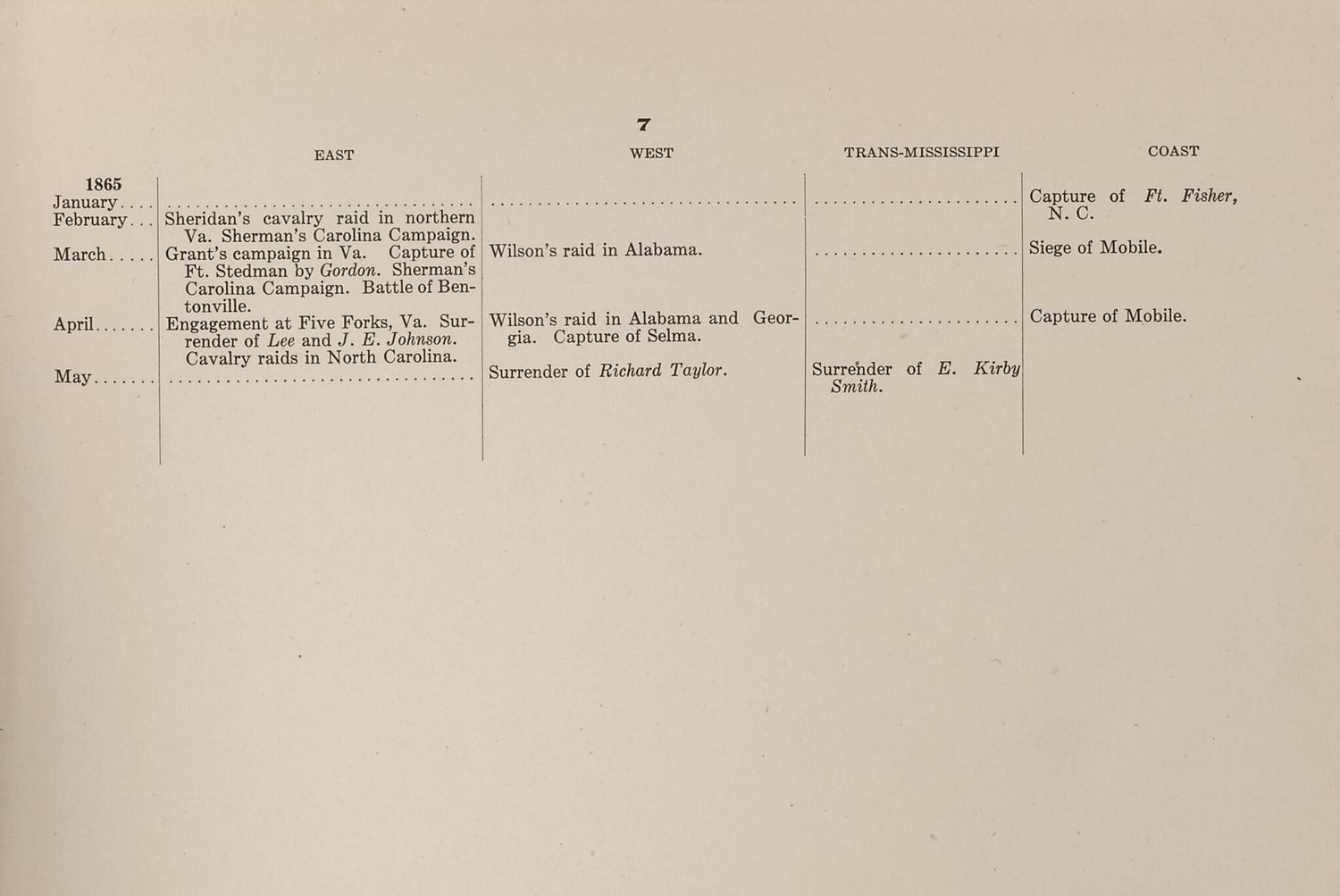 This old map of Principal Operations of the Civil War, P.7 from American Civil War Atlas from 1914 was created by G. J. (Gustav Joseph) Fiebeger in 1914