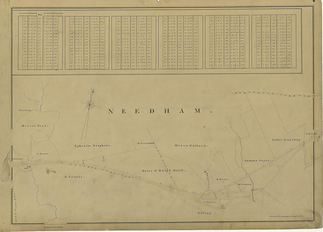 This old map of 8: Needham from Location of the Boston and Worcester Railroad 1835 from 1858 was created by Edward Southwick Philbrick in 1858