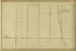 Plate 15 from Atlas of the City of New York Lying South of 166th St. Showing Surface Railroads 1896 by Relic Map Company