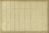 Plate 20 from Atlas of the City of New York Lying South of 166th St. Showing Surface Railroads 1896 by Relic Map Company