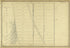 Plate 23 from Atlas of the City of New York Lying South of 166th St. Showing Surface Railroads 1896 by Relic Map Company