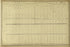 Plate 24 from Atlas of the City of New York Lying South of 166th St. Showing Surface Railroads 1896 by Relic Map Company