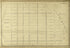 Plate 26 from Atlas of the City of New York Lying South of 166th St. Showing Surface Railroads 1896 by Relic Map Company