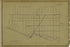 Plate 3 from Atlas of the City of New York Lying South of 166th St. Showing Surface Railroads 1896 by Relic Map Company