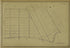 Plate 5 from Atlas of the City of New York Lying South of 166th St. Showing Surface Railroads 1896 by Relic Map Company