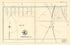 Part of Ward 7. Oswego. Plate P. from Atlas of the City of Oswego N.Y. 1880 by Relic Map Company