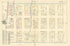 Part of Ward 4. Oswego. Plate A. from Atlas of the City of Oswego N.Y. 1880 by Relic Map Company