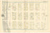 Part of Ward 6. Oswego. Plate B. from Atlas of the City of Oswego N.Y. 1880 by Relic Map Company