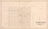 Vineland from New Historical Atlas of Cumberland Co., New Jersey : 1876 by Relic Map Company