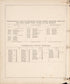 List of State Governors and County Officers from New Historical Atlas of Cumberland Co., New Jersey : 1876 by Relic Map Company