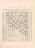 Chart Exhibiting the Relative Rank of the States and Territories for Ten Decades from Atlas of Bucks County, Pennsylvania 1891 by Relic Map Company
