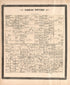 Harrison Township from Historical Atlas of Paulding County, Ohio, Illustrated 1892 by Relic Map Company
