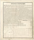 Instruction In Land Description from Atlas of Gibson County 1899 by Relic Map Company