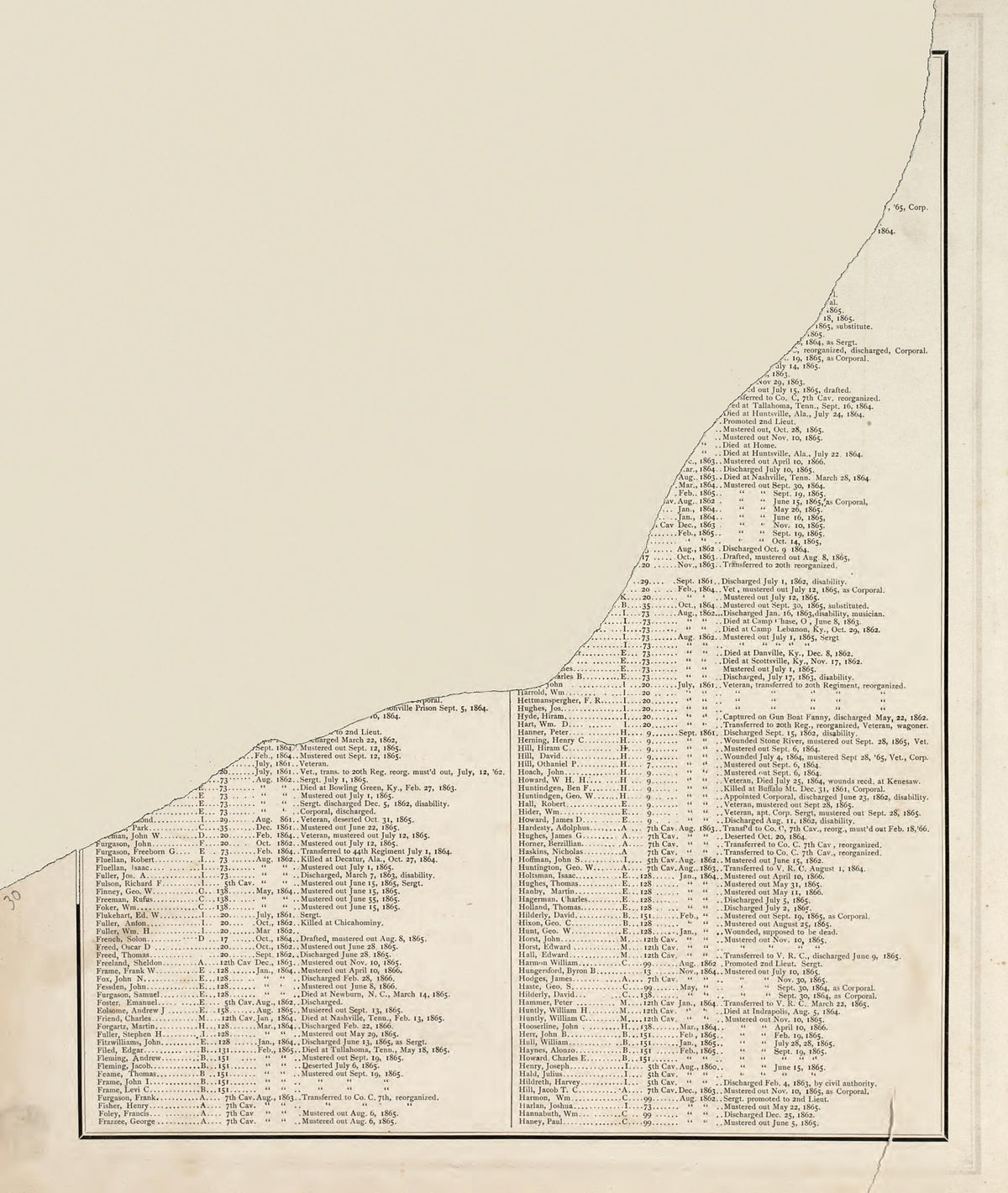 Map of Morgan Township from Hardesty&