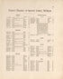 Michigan from Plat Book of Ogemaw County, Michigan 1903 by Relic Map Company