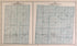 Jonesfield and Richland Townships from the County of Saginaw, Michigan 1896 by Relic Map Company