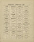 Professional and Buisness Cards from Plat Book of Washington and Ozaukee Counties, Wisconsin 1915 by Relic Map Company