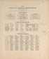 County, City, Village and Township Officers Le Sueur County, Minn from Plat Book of Le Sueur County, Minnesota 1928 by Relic Map Company