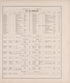 City of Boonville from Illustrated Historical Atlas of Cooper County, Missouri 1897 by Relic Map Company