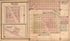 Melville Township/ Lemert Birtsal Township from Standard Atlas of Foster County, North Dakota 1910 by Relic Map Company