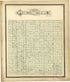 Map of Township 17 S. Range XI E. from Standard Atlas of Lyon County, Kansas 1901 by Relic Map Company