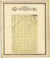 Map of Township 18 S. Range XIII E. from Standard Atlas of Lyon County, Kansas 1901 by Relic Map Company