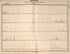 Plano Catastral De La Nacion Argentina, Hoja No. 98 from Argentina 1901 by Relic Map Company