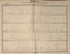 Plano Catastral De La Nacion Argentina, Hoja No. 105 from Argentina 1901 by Relic Map Company