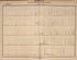 Plano Catastral De La Nacion Argentina, Hoja No. 111 from Argentina 1901 by Relic Map Company