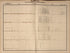 Plano Catastral De La Nacion Argentina, Hoja No. 116 from Argentina 1901 by Relic Map Company