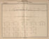 Plano Catastral De La Nacion Argentina, Hoja No. 119 from Argentina 1901 by Relic Map Company