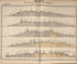 Plano Catastral De La Nacion Argentina, Hoja No. 95 from Argentina 1901 by Relic Map Company