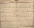 Plano Catastral De La Nacion Hoja No. 105 from República Argentina 1905 by Relic Map Company