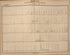 Plano Catastral De La Nacion Hoja No. 111 from República Argentina 1905 by Relic Map Company