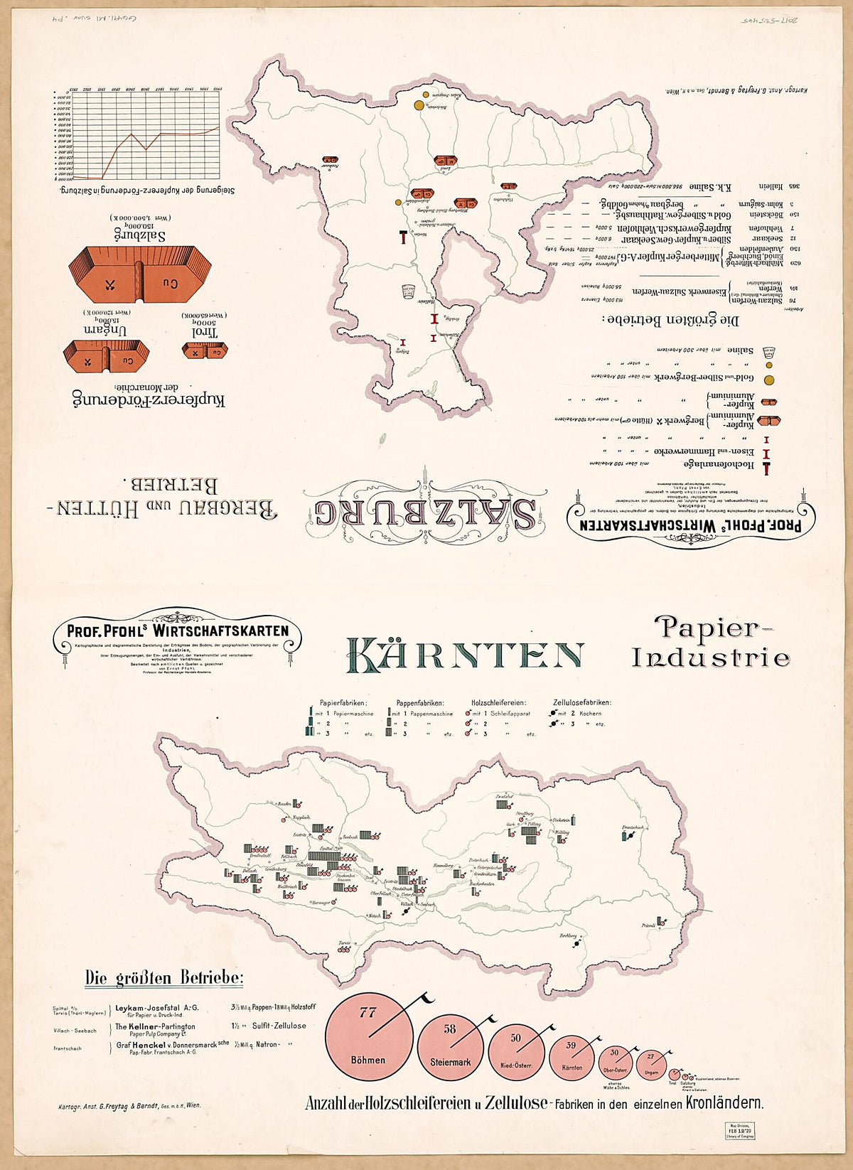 Karnten Papier-Industrie; Salzburg Bergbau Und Huttenbetrieb from Prof. Pfohls Wirtschaftskarten 1913 by Relic Map Company