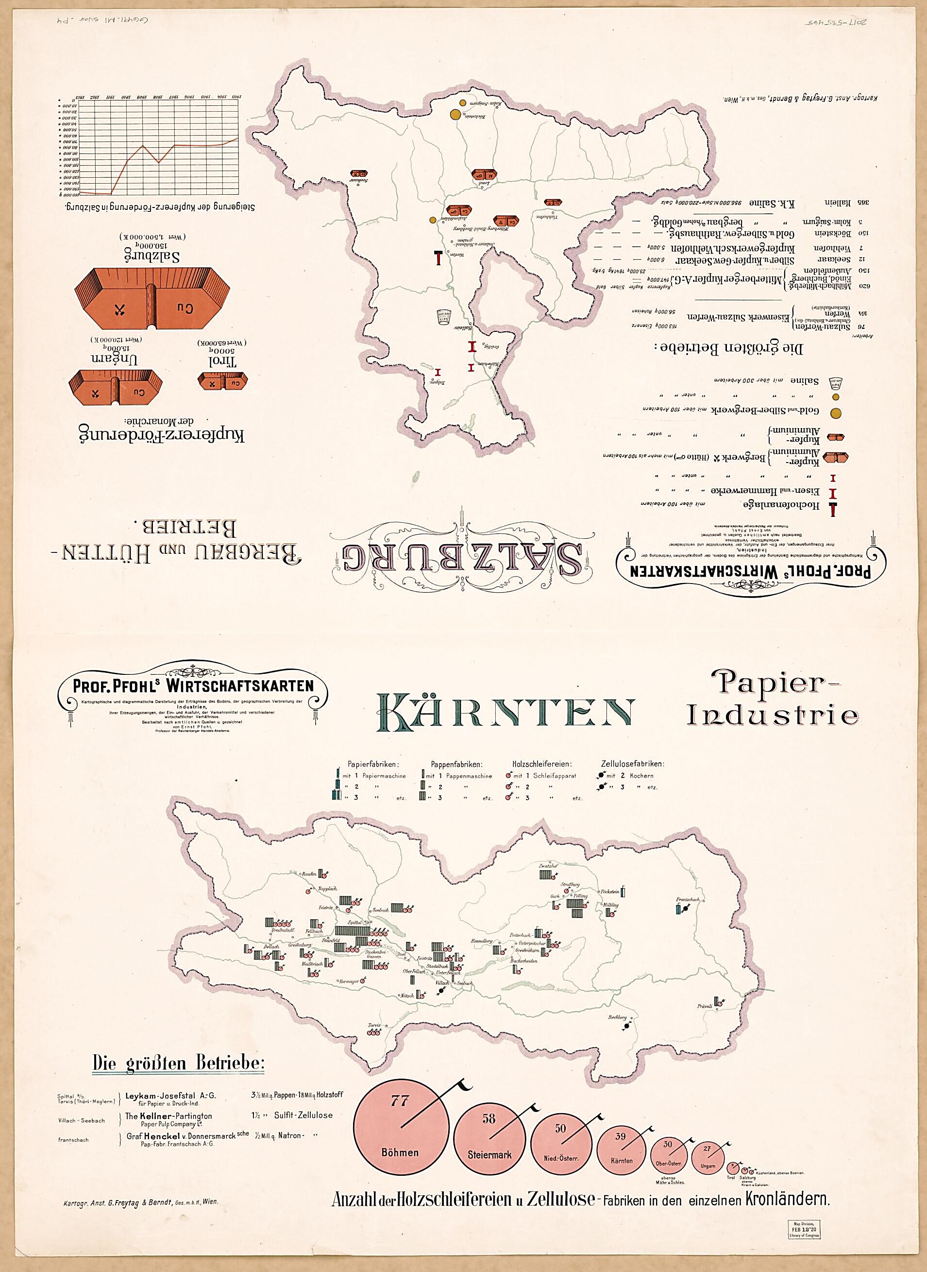 This old map of Karnten Papier-Industrie; Salzburg Bergbau Und Huttenbetrieb from Prof. Pfohls Wirtschaftskarten from 1913 was created by Ernst Pfohl in 1913