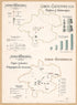 Ober Osterrreich Bergbau & Huttenwesen; Ober Osterrreich Papier-Industrie Und Polygraphische Gewerbe from Prof. Pfohls Wirtschaftskarten 1913 by Relic Map Company