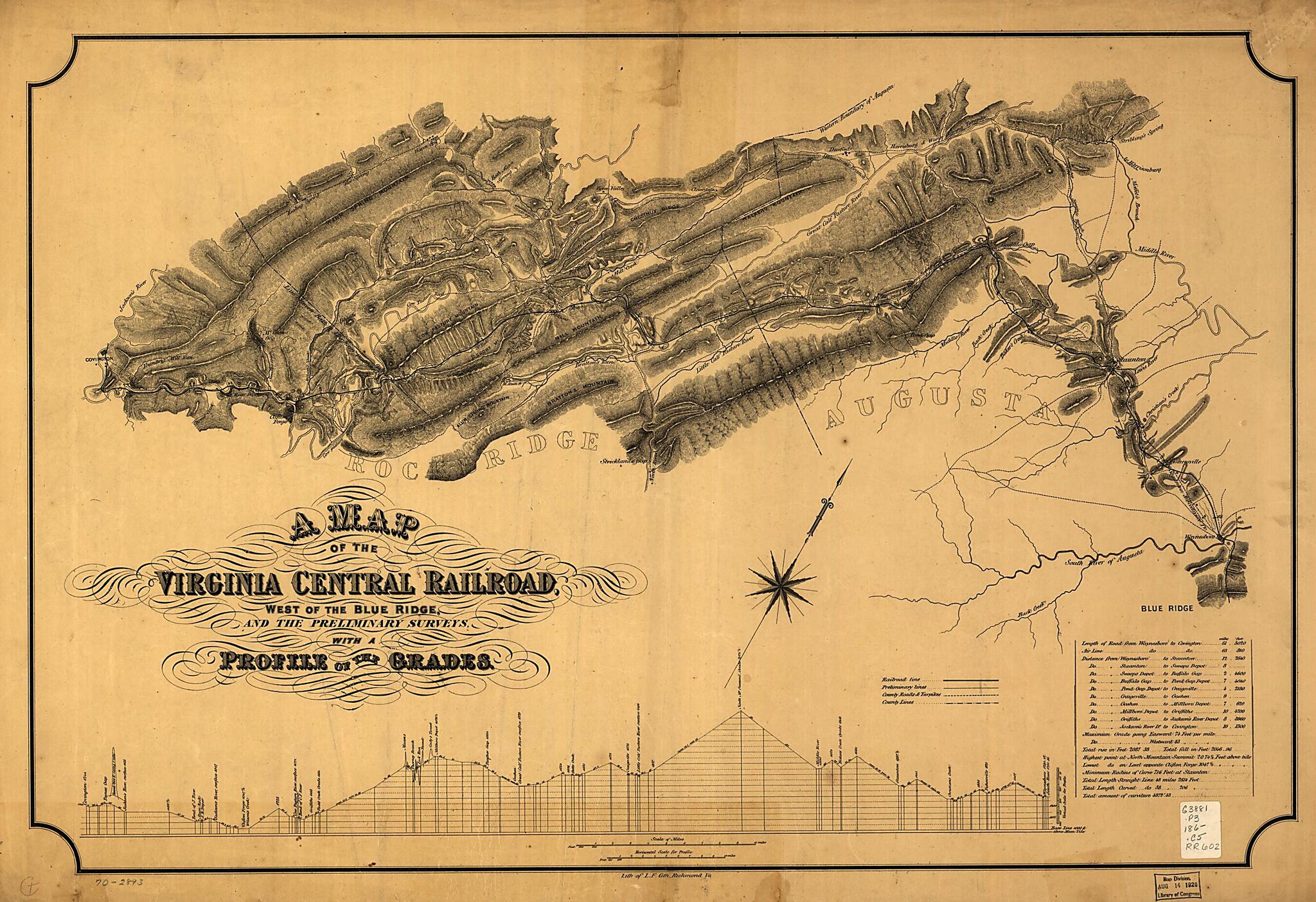 This old map of A Map of the Virginia Central Railroad, West of the Blue Ridge, and the Preliminary Surveys, With a Profile of the Grades from 1860 was created by L. F. Citti in 1860