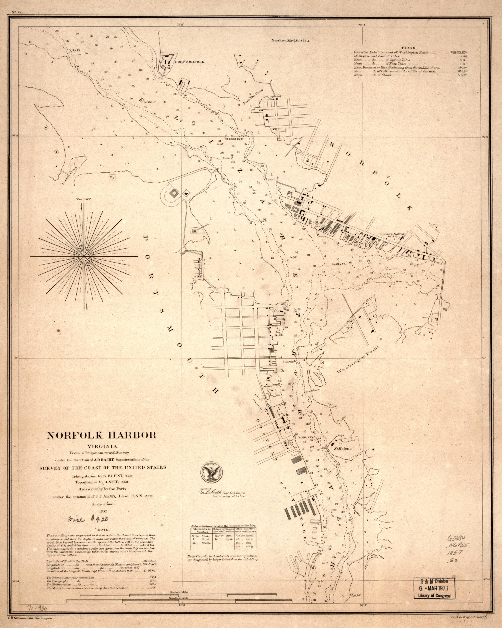 This old map of Norfolk Harbor, Virginia from 1857 was created by C. B. (Curtis B.) Graham, A. S. Schoepf,  U.S. Coast and Geodetic Survey in 1857