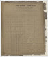 The School Land Plat from Atlas of Bureau County, Illinois 1905 by Relic Map Company