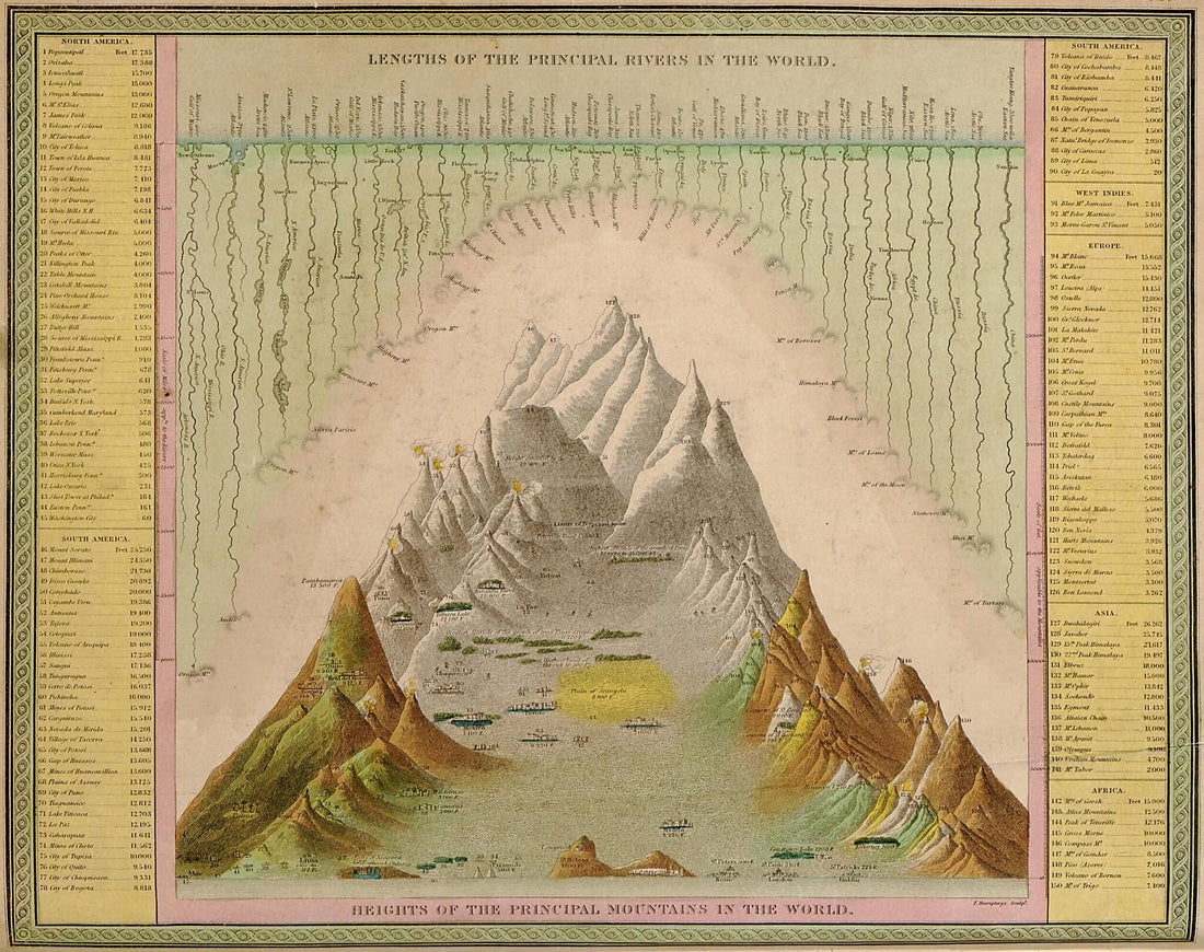 This old map of A New Universal Atlas Containing Maps of the Various Empires, Kingdoms, States and Republics of the World : With a Special Map of Each of the United States, Plans of Cities &amp;c., Comprehended In Seventy Sheets and Forming a Series of One H