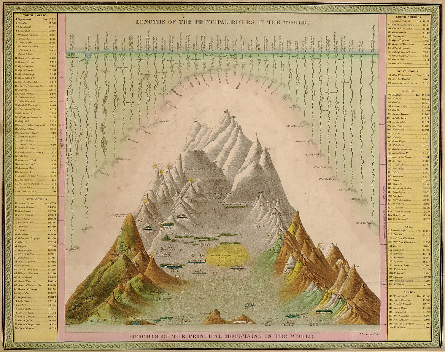 This old map of A New Universal Atlas Containing Maps of the Various Empires, Kingdoms, States and Republics of the World : With a Special Map of Each of the United States, Plans of Cities &amp;c., Comprehended In Seventy Sheets and Forming a Series of One H