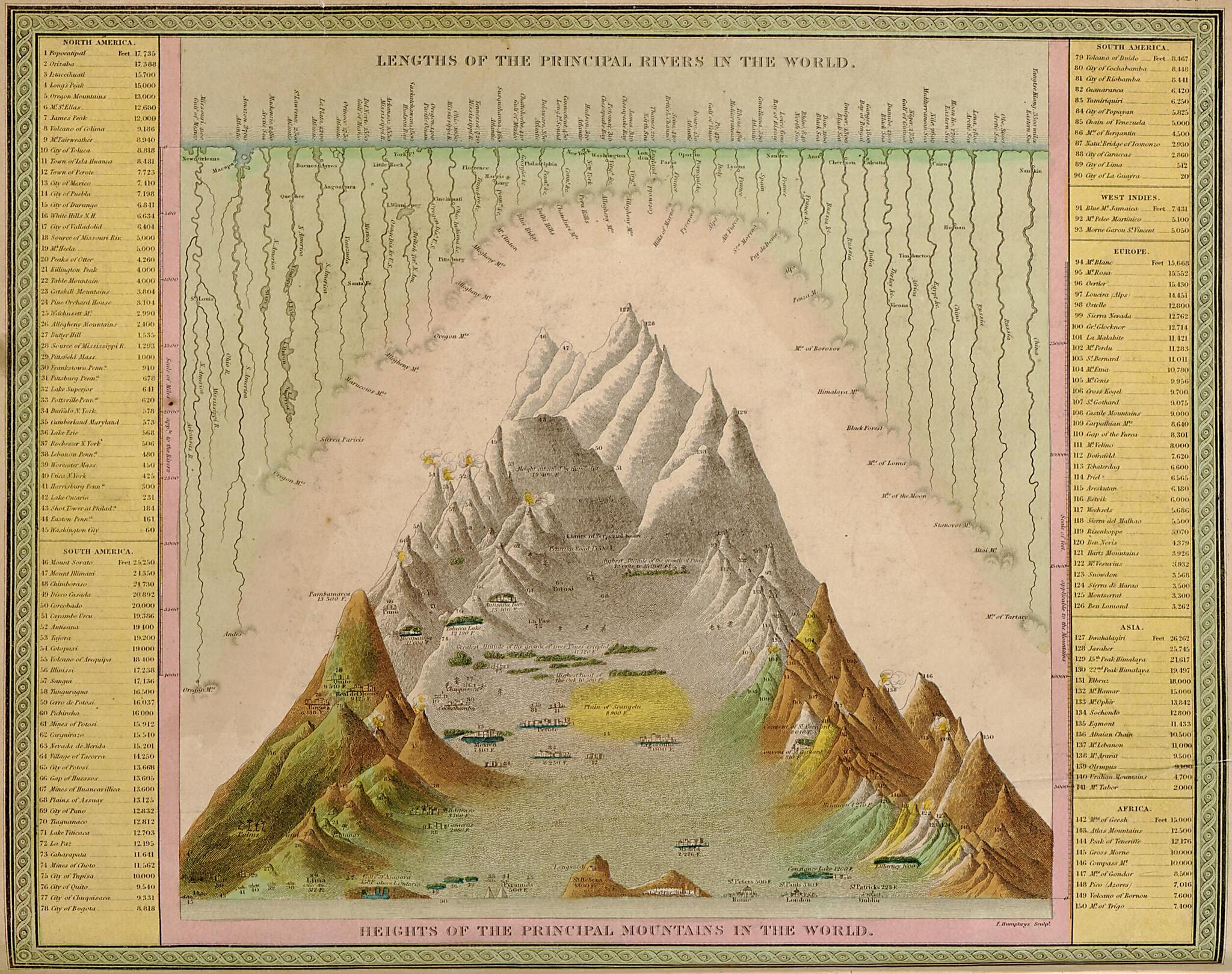 This old map of A New Universal Atlas Containing Maps of the Various Empires, Kingdoms, States and Republics of the World : With a Special Map of Each of the United States, Plans of Cities &amp;c., Comprehended In Seventy Sheets and Forming a Series of One H